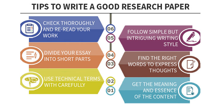 Strategies for writing successful research papers