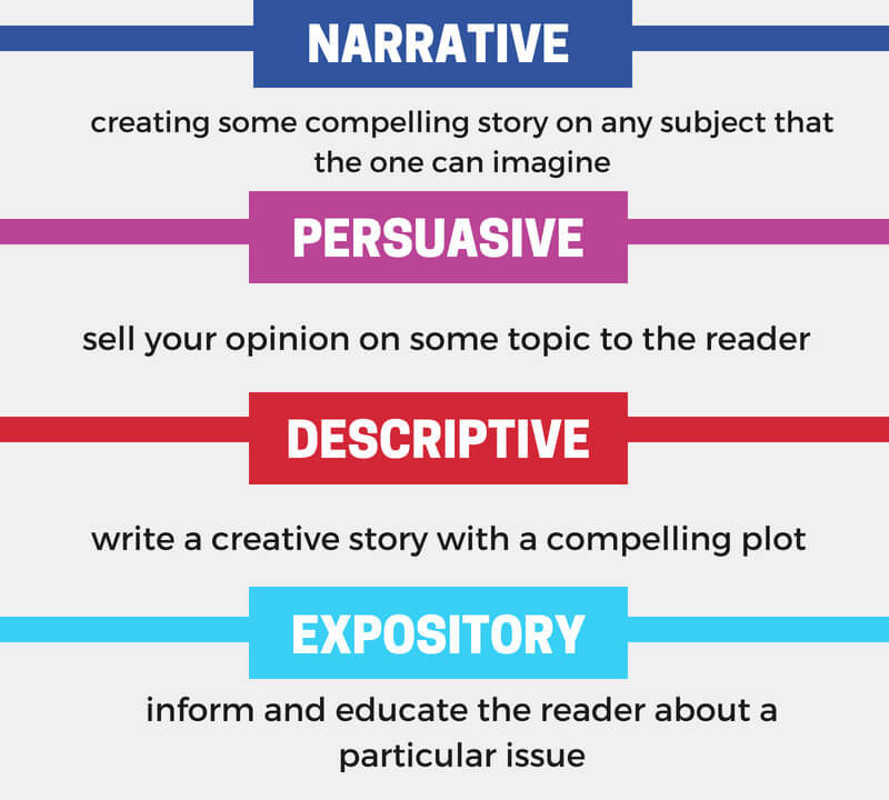Major types of essay