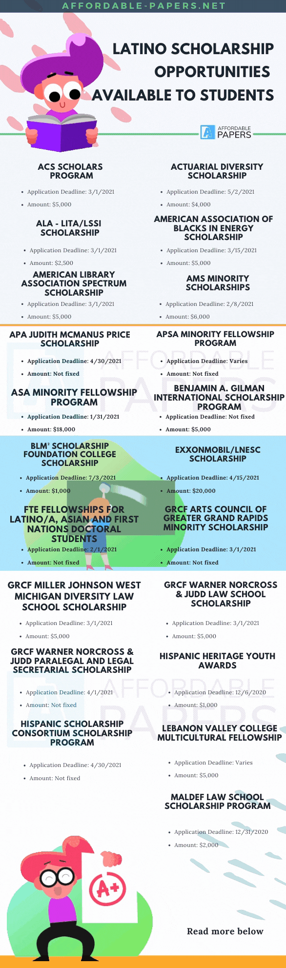 Latino Scholarship Opportunities Available to Students #Infographic